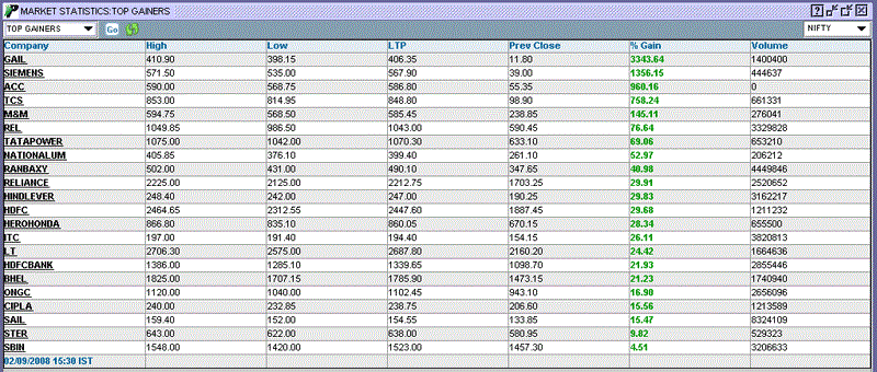 Detailed Market Statistics