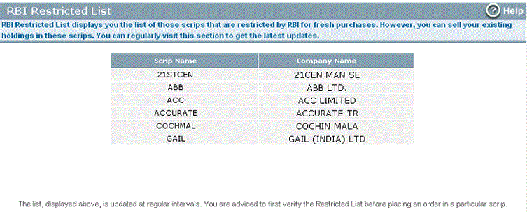 View list of scrips in which fresh buying is not allowed.