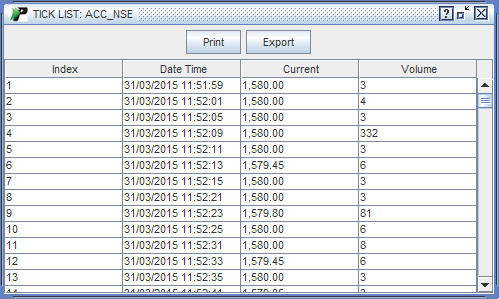 View hour by hour price of a stock