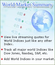 Global indices, DOW, NASDAQ, NIKKIE